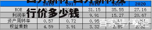 四方新材 四方新材发行价多少钱