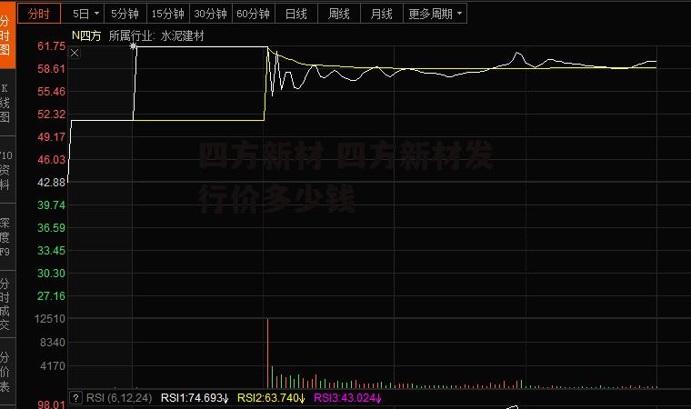 四方新材 四方新材发行价多少钱