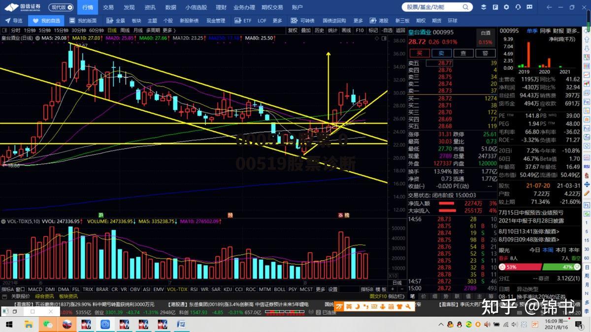 000519股票 000519股票诊断