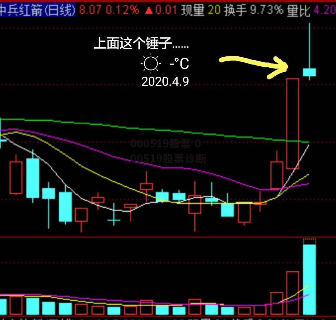 000519股票 000519股票诊断