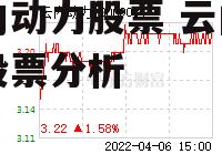 云内动力股票 云内动力股票分析