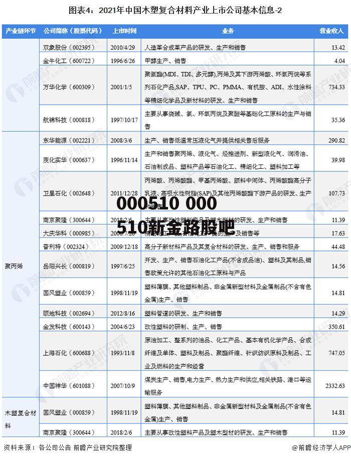 000510 000510新金路股吧