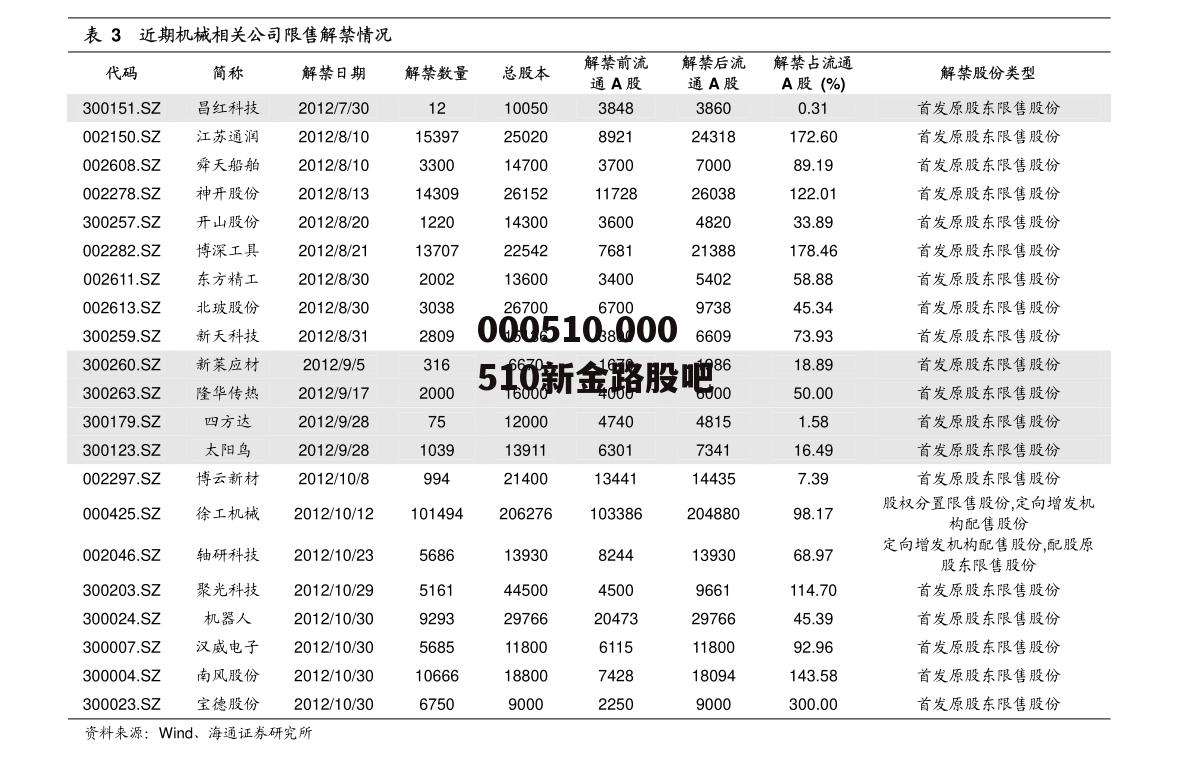 000510 000510新金路股吧