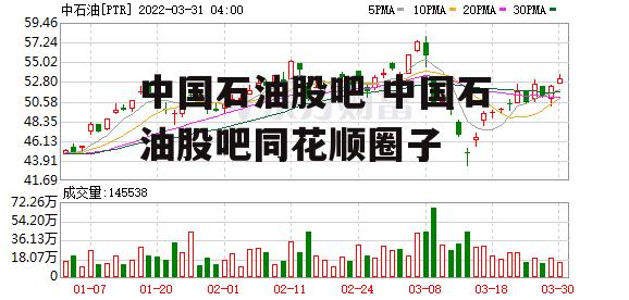 中国石油股吧 中国石油股吧同花顺圈子