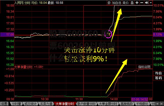 股票600260 股票600260以前叫什么名字