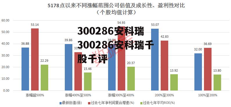 300286安科瑞 300286安科瑞千股千评