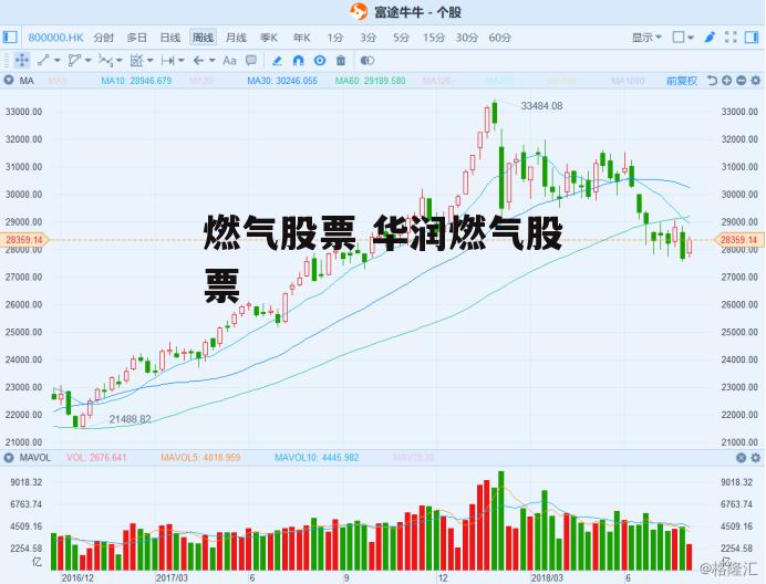 燃气股票 华润燃气股票