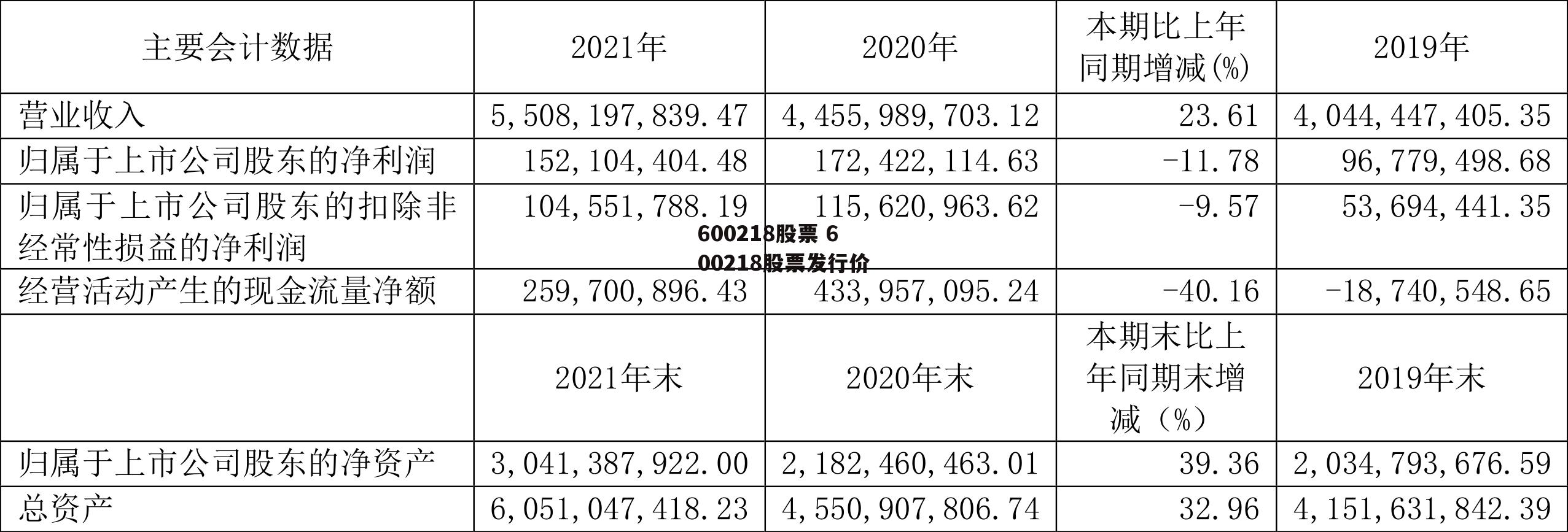 600218股票 600218股票发行价