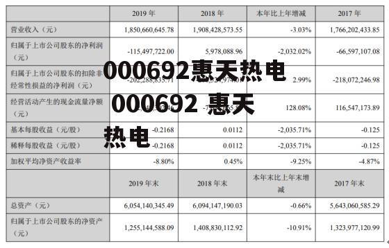 000692惠天热电 000692 惠天热电