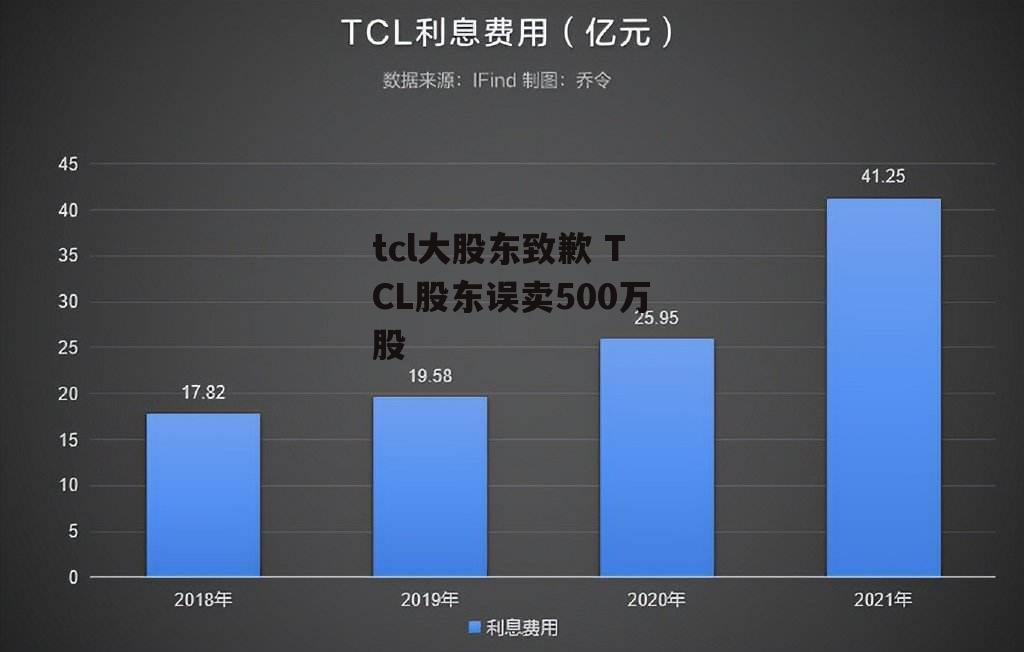 tcl大股东致歉 TCL股东误卖500万股