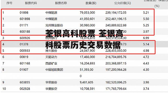 荃银高科股票 荃银高科股票历史交易数据