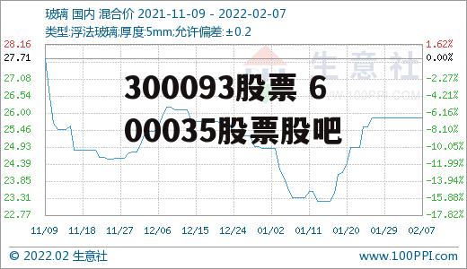 300093股票 600035股票股吧