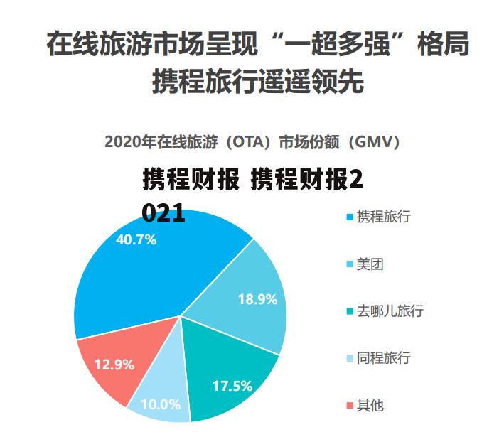 携程财报 携程财报2021