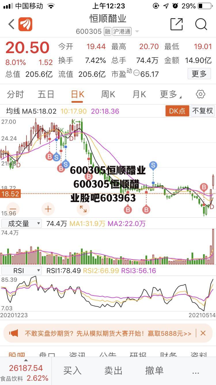 600305恒顺醋业 600305恒顺醋业股吧603963