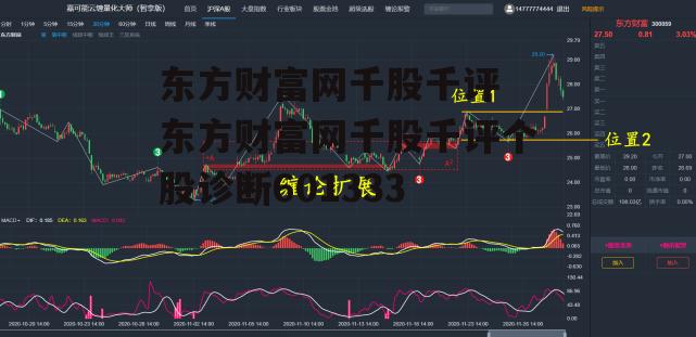 东方财富网千股千评 东方财富网千股千评个股诊断601333