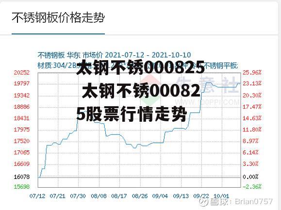 太钢不锈000825 太钢不锈000825股票行情走势