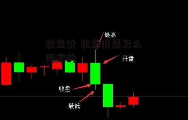 收盘价 收盘价是怎么确定的