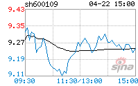 600109国金证券 600109国金证券股吧