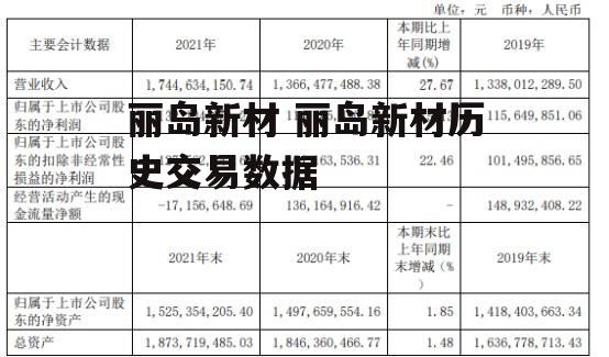 丽岛新材 丽岛新材历史交易数据