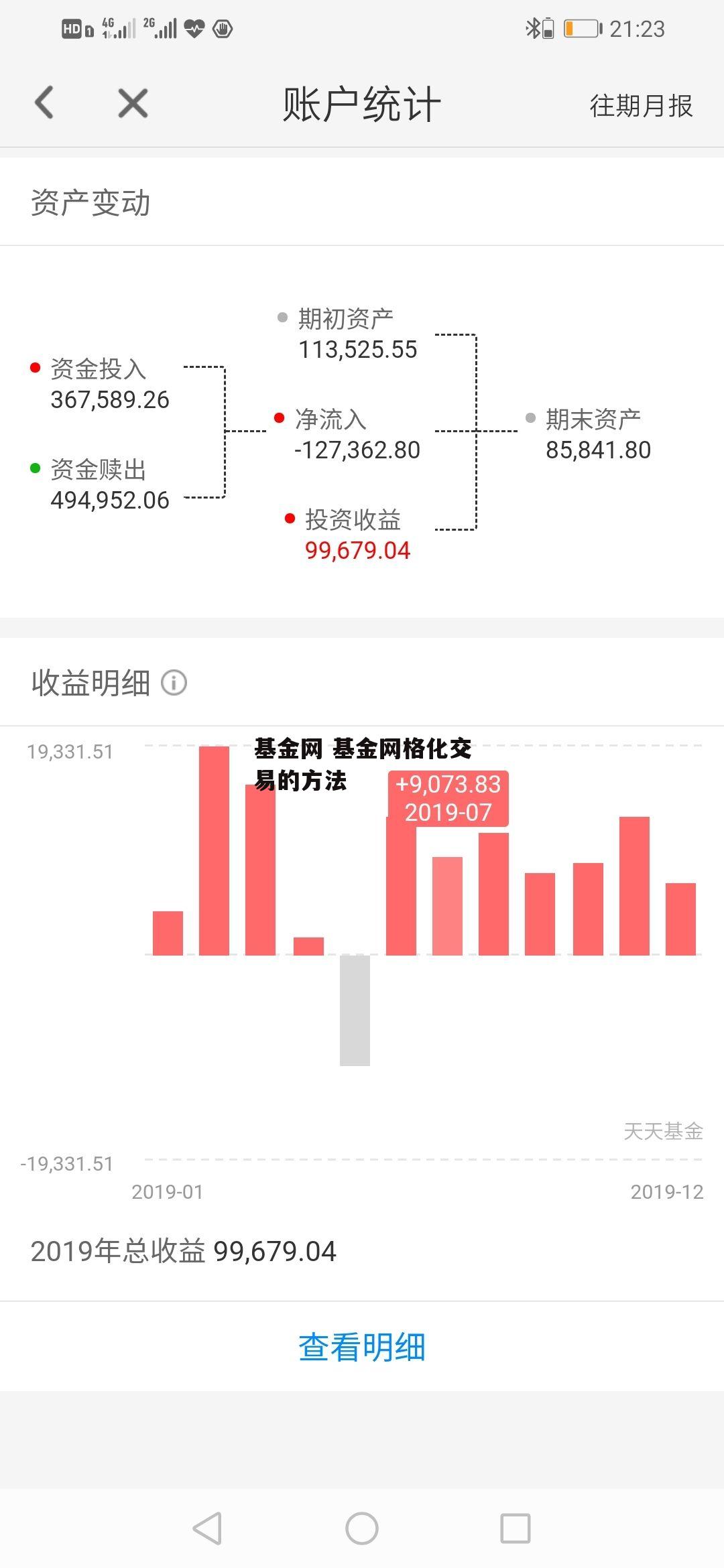 基金网 基金网格化交易的方法