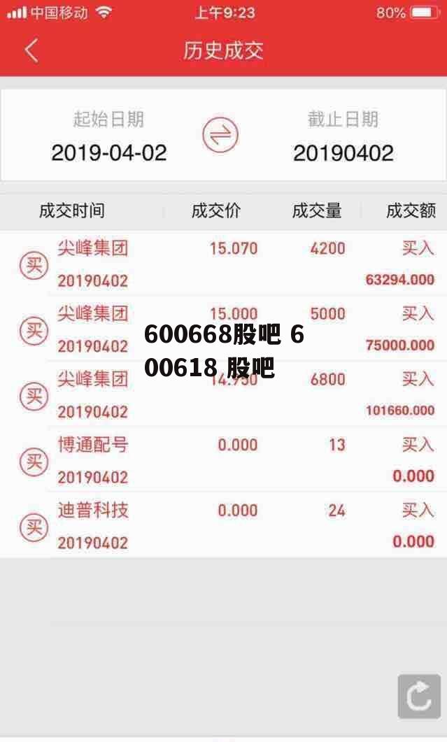 600668股吧 600618 股吧