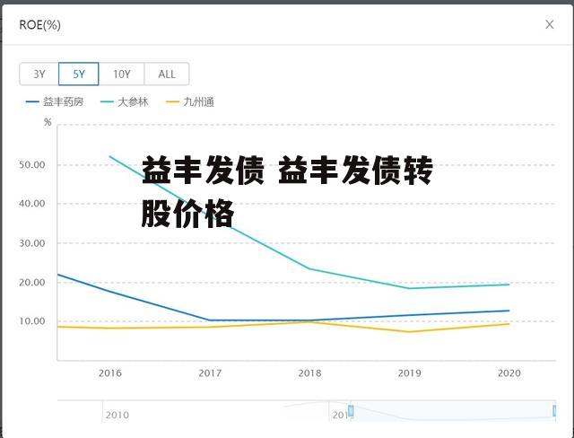 益丰发债 益丰发债转股价格