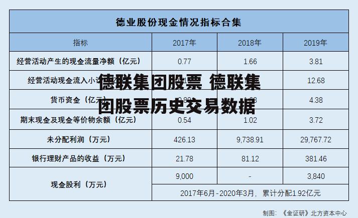 德联集团股票 德联集团股票历史交易数据