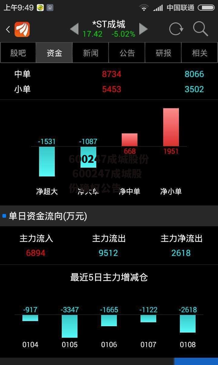 600247成城股份 600247成城股份确权公告