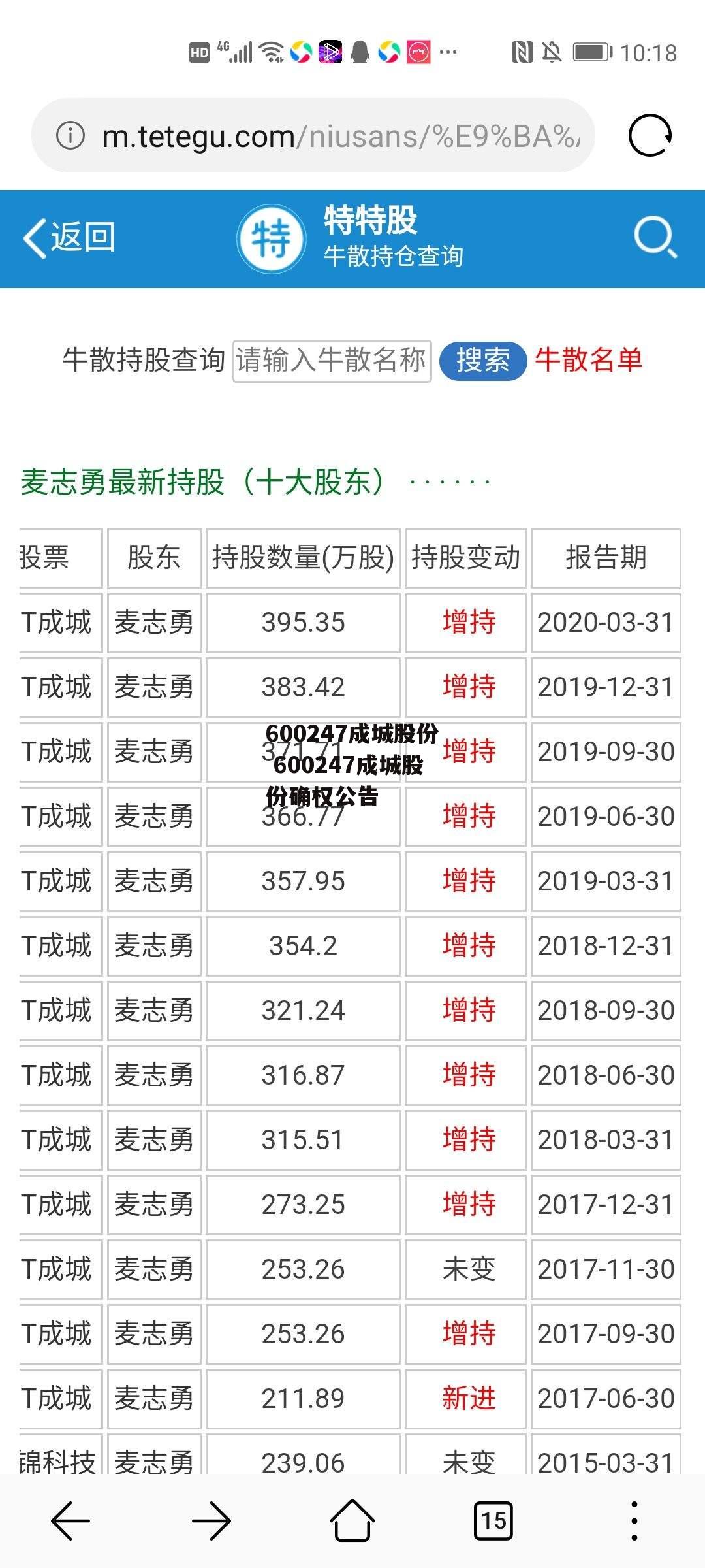 600247成城股份 600247成城股份确权公告