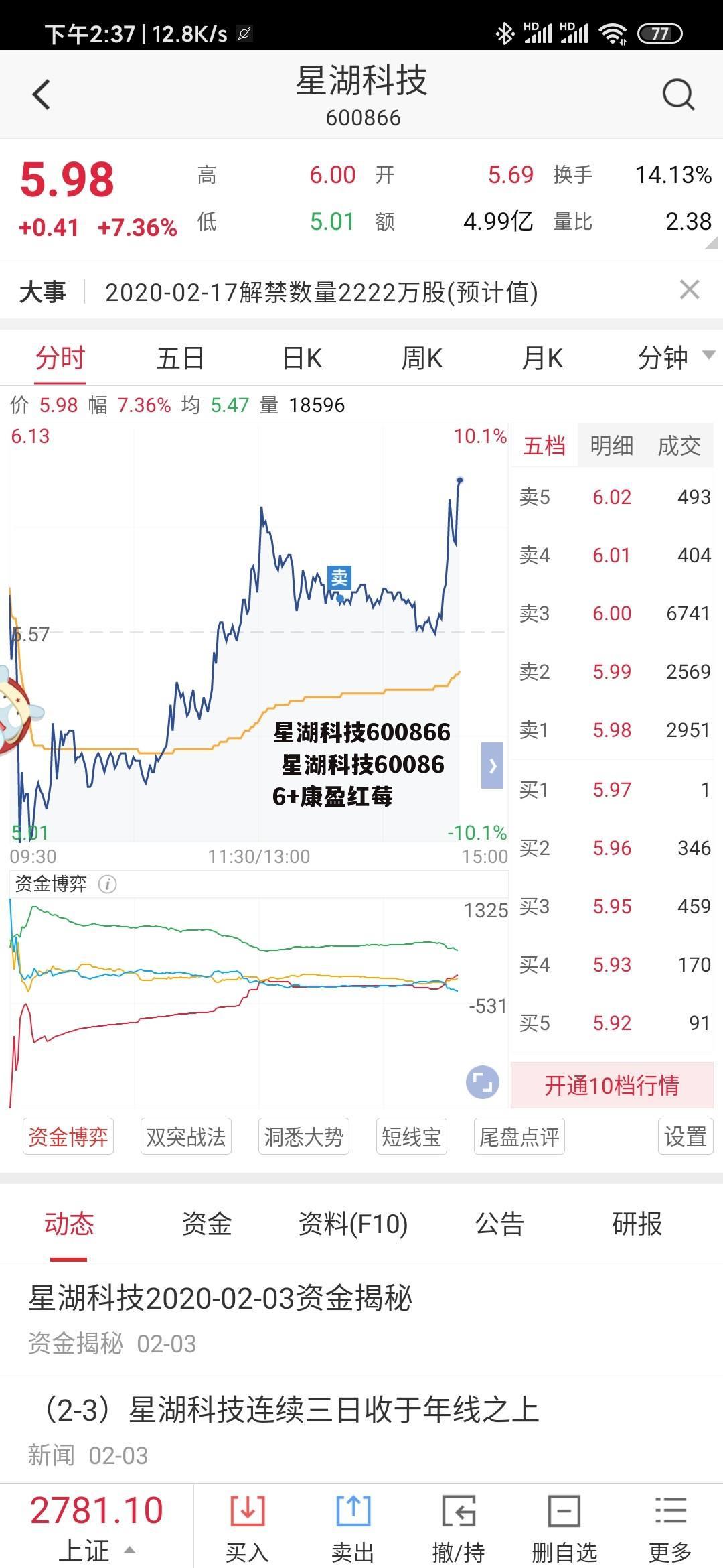 星湖科技600866 星湖科技600866+康盈红莓