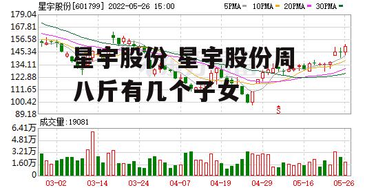 星宇股份 星宇股份周八斤有几个子女