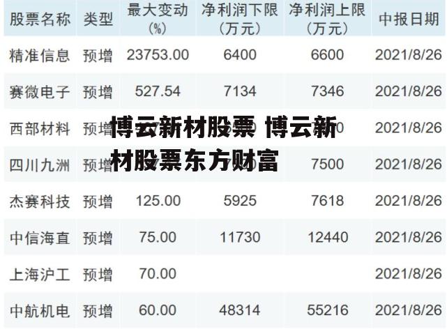 博云新材股票 博云新材股票东方财富