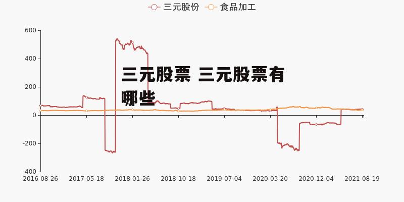 三元股票 三元股票有哪些