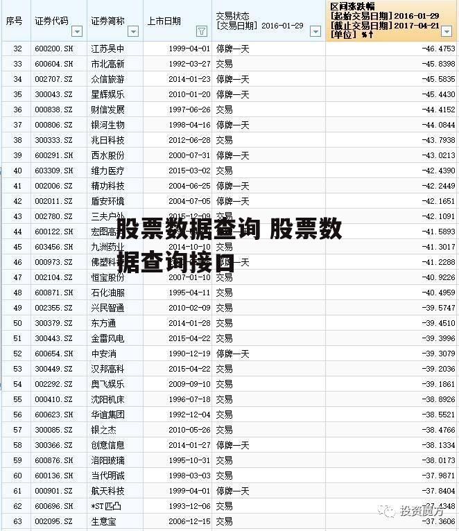 股票数据查询 股票数据查询接口