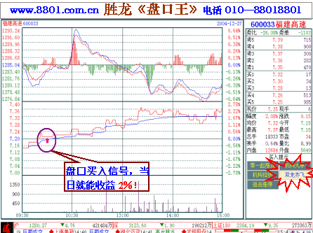 股票600033 股票600033价格