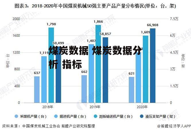 煤炭数据 煤炭数据分析 指标