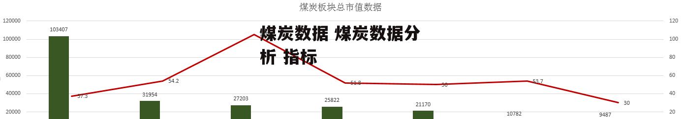 煤炭数据 煤炭数据分析 指标