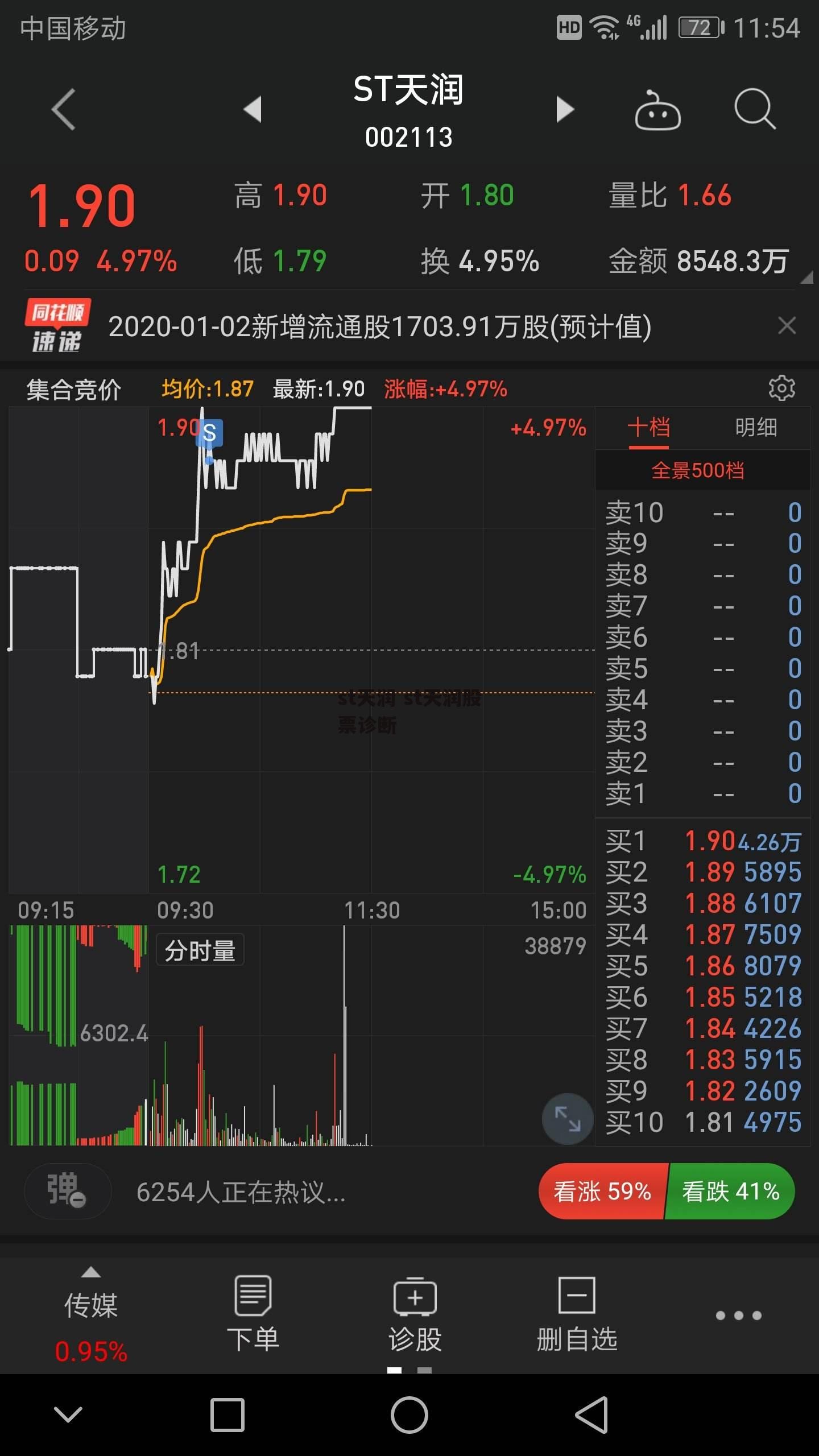 st天润 st天润股票诊断