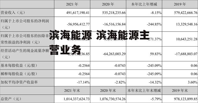 滨海能源