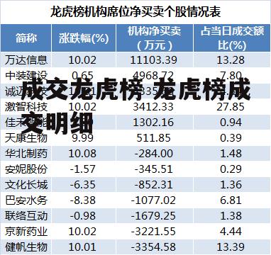 成交龙虎榜 龙虎榜成交明细