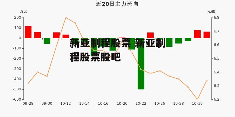 新亚制程股票 新亚制程股票股吧