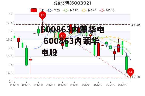 600863内蒙华电 600863内蒙华电股