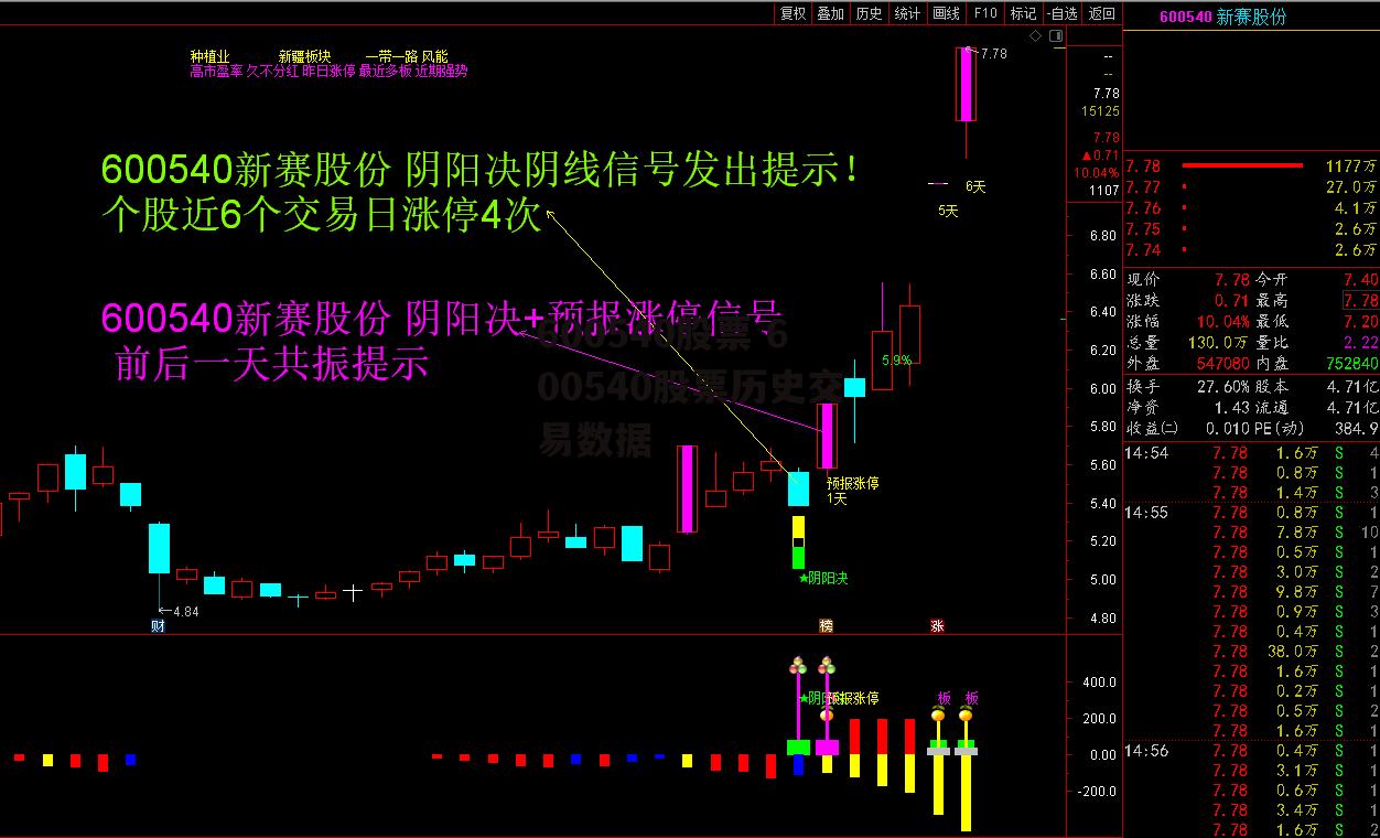 600540股票 600540股票历史交易数据
