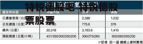 特锐德股吧 特锐德股票股票