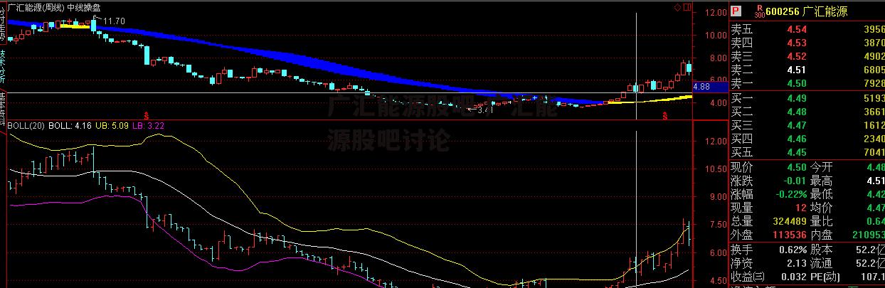 广汇能源股吧 广汇能源股吧讨论