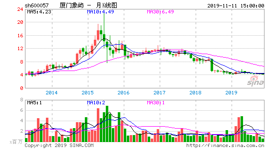 600057股票 600057股票行情