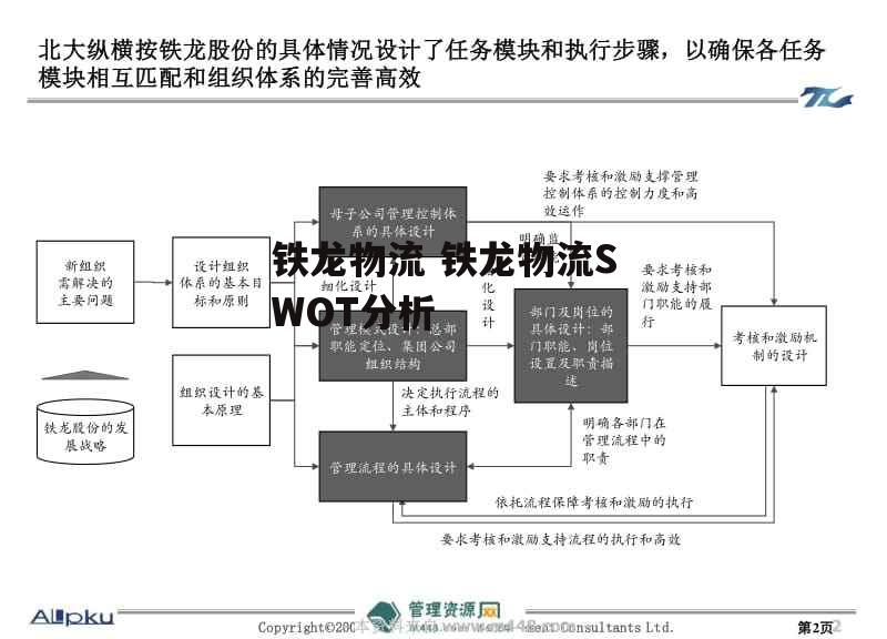 铁龙物流 铁龙物流SWOT分析