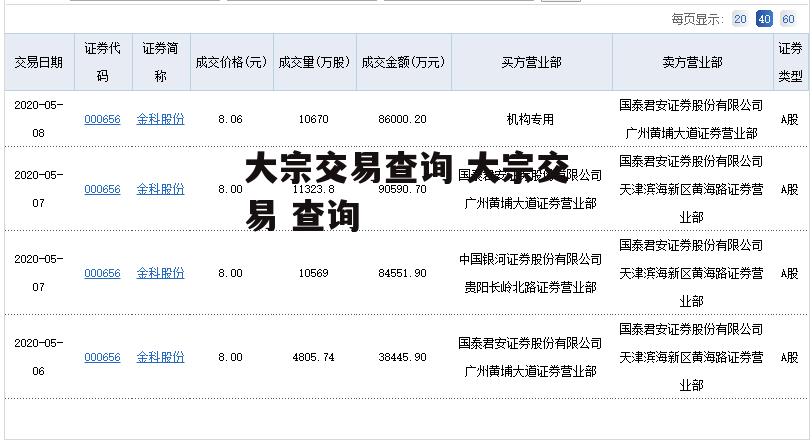 大宗交易查询 大宗交易 查询