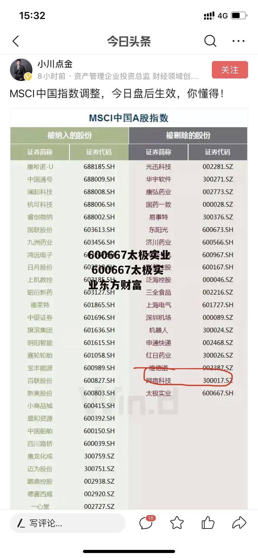 600667太极实业 600667太极实业东方财富