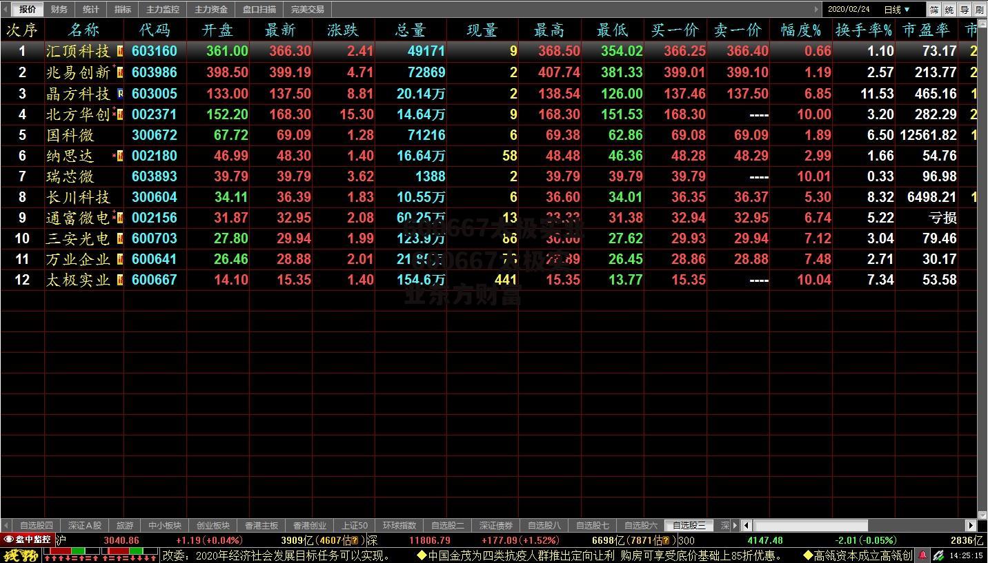 600667太极实业 600667太极实业东方财富